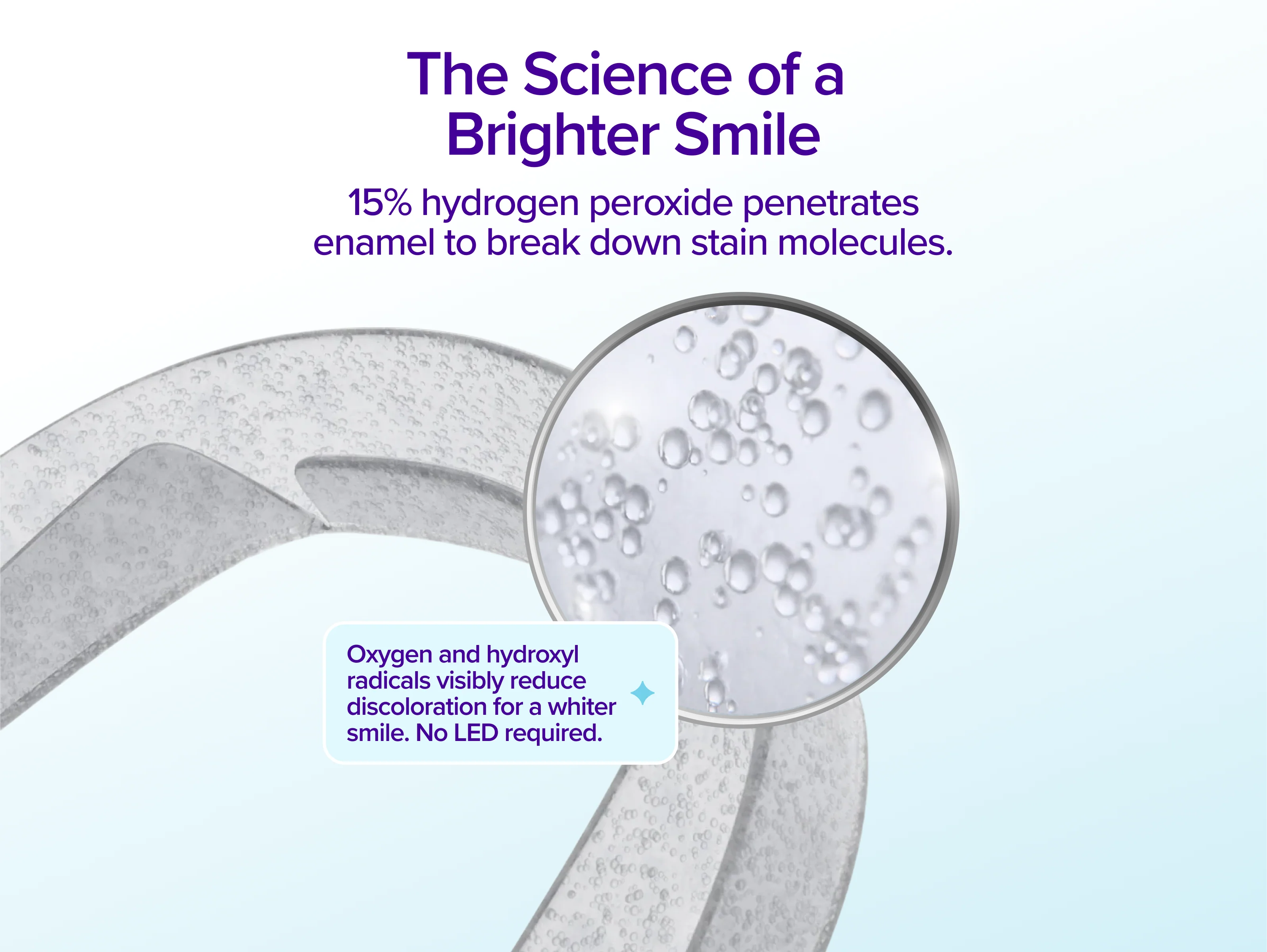 Prefilled Whitening Trays - Image 6
